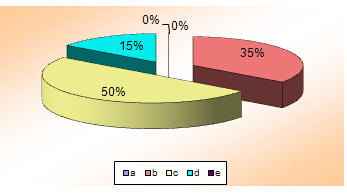 derechos_humanos_HIV_SIDA/condiciones_alojamiento_torta