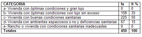 derechos_humanos_HIV_SIDA/condiciones_de_alojamiento