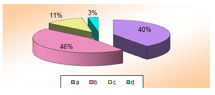 derechos_humanos_HIV_SIDA/laboral_actual_torta