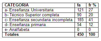 derechos_humanos_HIV_SIDA/nivel_de_instruccion derechos_humanos_HIV_SIDA/nivel_de_instruccion