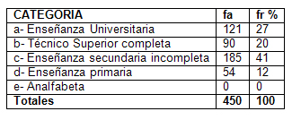 derechos_humanos_HIV_SIDA/nivel_de_instruccion