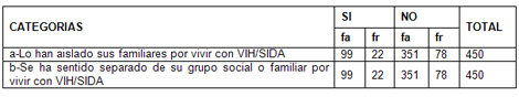 derechos_humanos_HIV_SIDA/no_segregacion_familiar