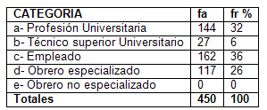 derechos_humanos_HIV_SIDA/oficio_jefe_familia derechos_humanos_HIV_SIDA/oficio_jefe_familia