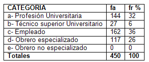 derechos_humanos_HIV_SIDA/oficio_jefe_familia