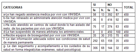 derechos_humanos_HIV_SIDA/respuestas_atencion_medica