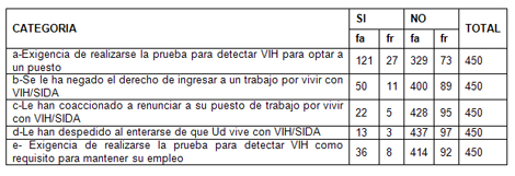 derechos_humanos_HIV_SIDA/respuestas_derechos_laborales derechos_humanos_HIV_SIDA/respuestas_derechos_laborales