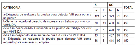 derechos_humanos_HIV_SIDA/respuestas_derechos_laborales