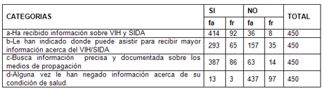 derechos_humanos_HIV_SIDA/respuestas_informacion_recibida