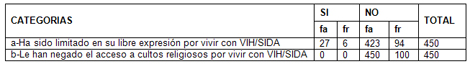 derechos_humanos_HIV_SIDA/respuestas_libre_pensamiento derechos_humanos_HIV_SIDA/respuestas_libre_pensamiento