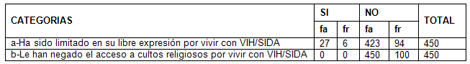 derechos_humanos_HIV_SIDA/respuestas_libre_pensamiento