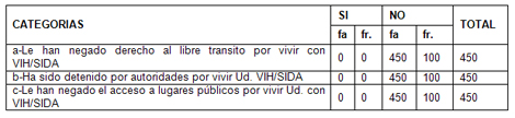 derechos_humanos_HIV_SIDA/respuestas_libre_transito derechos_humanos_HIV_SIDA/respuestas_libre_transito