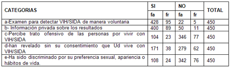 derechos_humanos_HIV_SIDA/respuestas_respeto_dignidad derechos_humanos_HIV_SIDA/respuestas_respeto_dignidad
