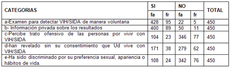 derechos_humanos_HIV_SIDA/respuestas_respeto_dignidad