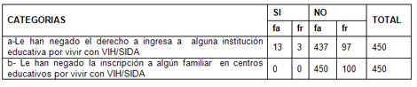 derechos_humanos_HIV_SIDA/respuestas_sobre_educacion