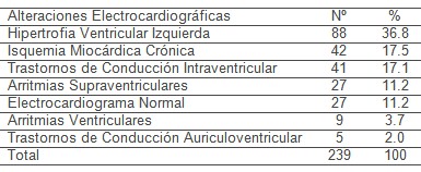 ecografia_EEG_HTA/alteraciones_electrocardiograficas_hipertension