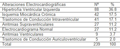 ecografia_EEG_HTA/alteraciones_electrocardiograficas_hipertension