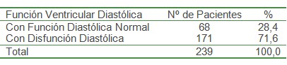 ecografia_EEG_HTA/funcion_ventricular_diastolica