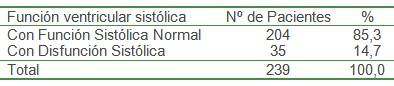 ecografia_EEG_HTA/funcion_ventricular_sistolica