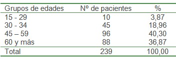 ecografia_EEG_HTA/hipertension_edad_edades