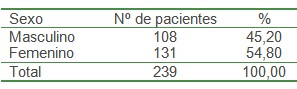 ecografia_EEG_HTA/hipertension_hombres_mujeres