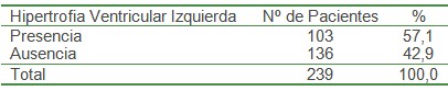 ecografia_EEG_HTA/hipertrofia_ventricular_izquierda