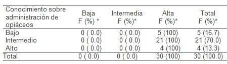 Enfermería_psicotropos_UCI/decision_administracion_opiaceos