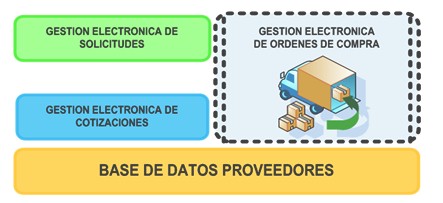 health_care_management/compras_proveedores_hospital