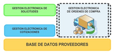 health_care_management/compras_proveedores_hospital health_care_management/compras_proveedores_hospital