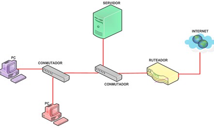 health_care_management/configuracion_red_hospital health_care_management/configuracion_red_hospital