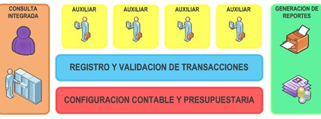 health_care_management/contabilidad_presupuestos_hospital health_care_management/contabilidad_presupuestos_hospital