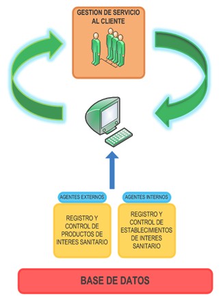 health_care_management/control_gestion_hospital