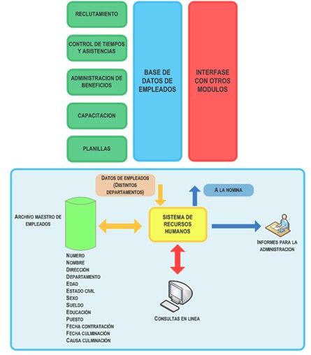 health_care_management/gestion_recursos_humanos