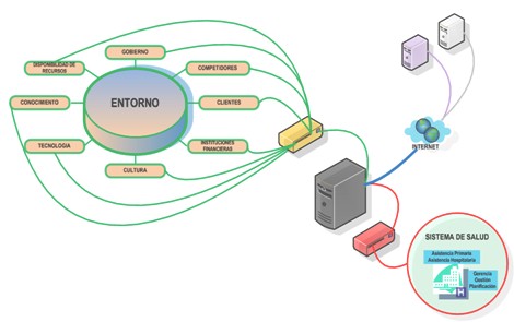 health_care_management/informatica_sistema_salud health_care_management/informatica_sistema_salud