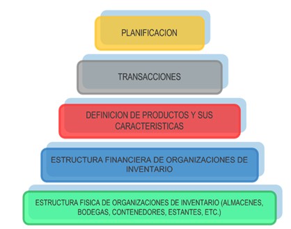 health_care_management/inventario_recursos_hospital