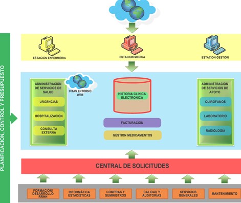 health_care_management/modulos_gestion_hospitalaria health_care_management/modulos_gestion_hospitalaria