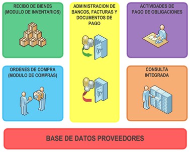 health_care_management/pagos_pagar_hospital health_care_management/pagos_pagar_hospital