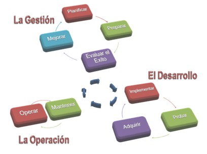 health_care_management/proceso_proyecto_SIH