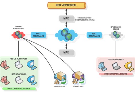 health_care_management/red_informatica_hospital