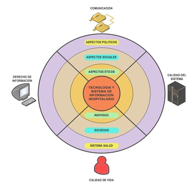 health_care_management/sistema_informacion_entorno_SIH health_care_management/sistema_informacion_entorno_SIH
