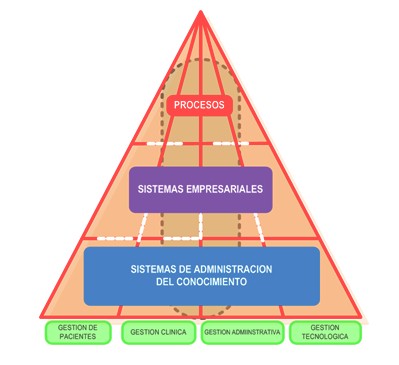 health_care_management/sistema_informacion_hospitalario_SIH health_care_management/sistema_informacion_hospitalario_SIH