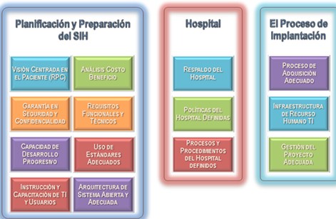 health_care_management/sistema_informacion_implantacion_SIH