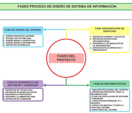 health_care_management/sistema_informacion_proceso_SIH health_care_management/sistema_informacion_proceso_SIH
