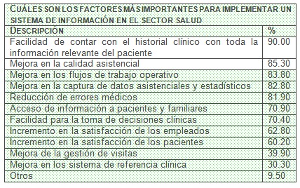 health_care_management/sistema_informacion_salud_SIH