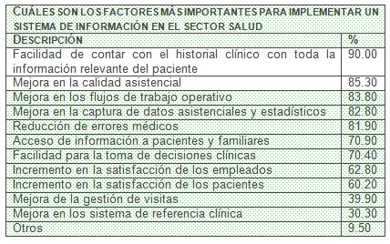 health_care_management/sistema_informacion_salud_SIH health_care_management/sistema_informacion_salud_SIH