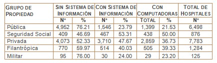 health_care_management/sistemas_informacion_hospitales_SIH health_care_management/sistemas_informacion_hospitales_SIH