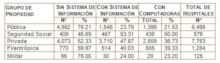 health_care_management/sistemas_informacion_hospitales_SIH