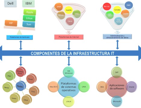 health_care_management/tecnologia_informacion_infraestructura