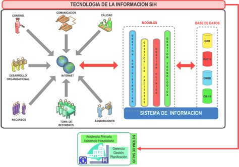 health_care_management/tecnologia_informacion_salud health_care_management/tecnologia_informacion_salud