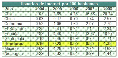 health_care_management/usuarios_internet_pais health_care_management/usuarios_internet_pais