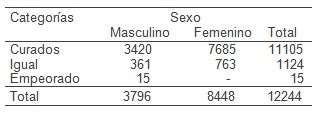 medicina_natural_tradicional/eficacia_tecnicas_alternativa